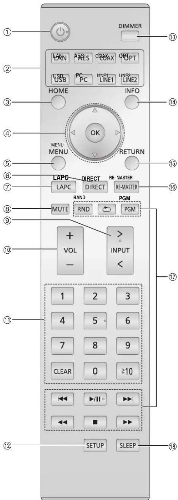 TECHNICS SUR1EG - Kaukosaädin - 1