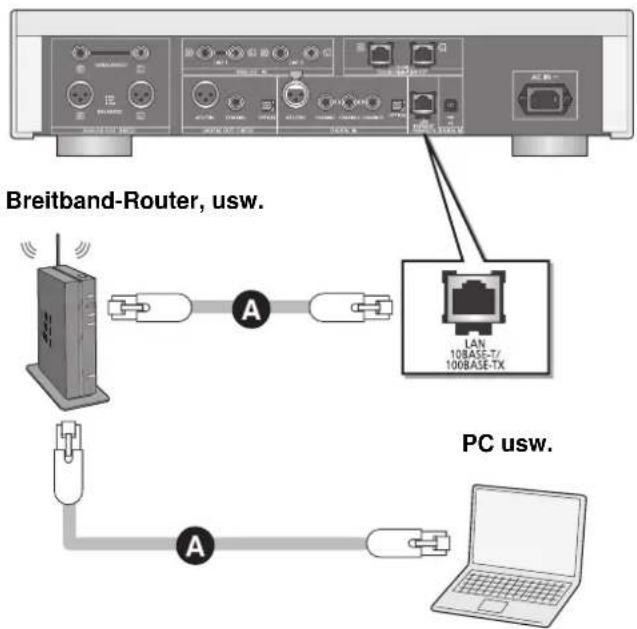 TECHNICS SUR1EG - Kabelgebundene LAN-Verbindung - 1