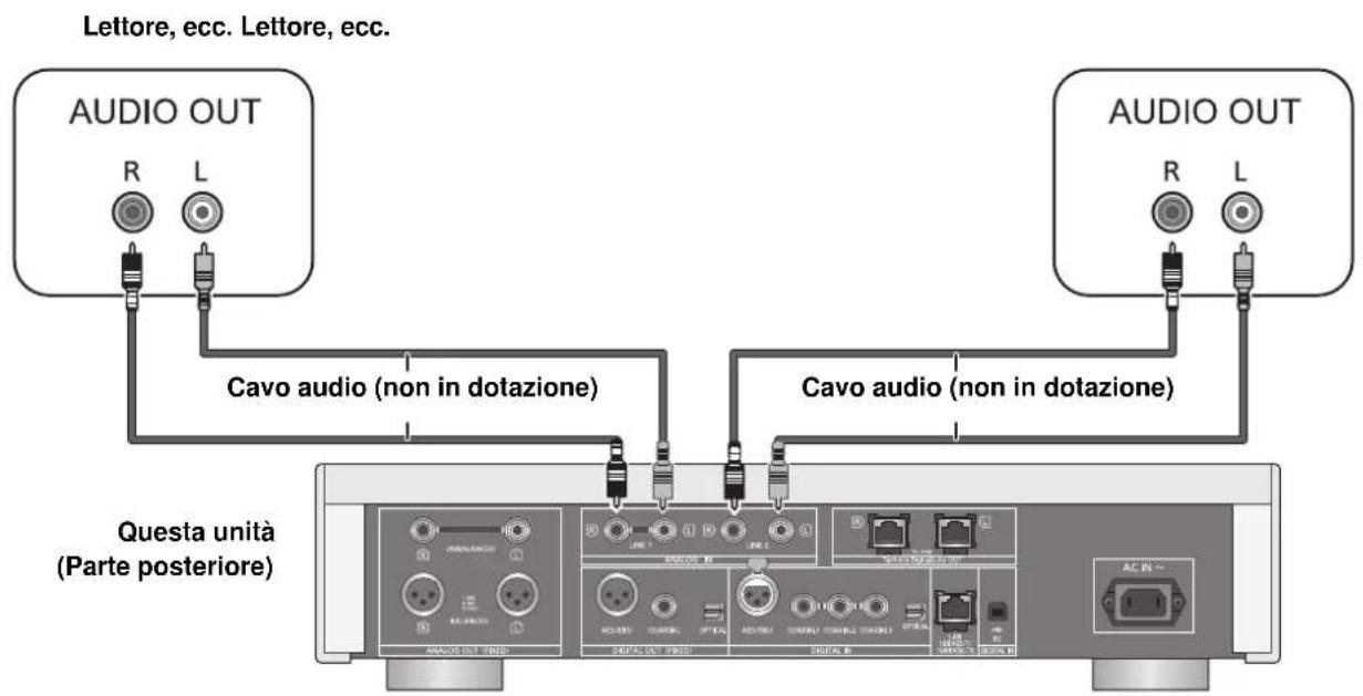 TECHNICS SUR1EG - Collegamento a dispositivi di uscita audio analogici - 1
