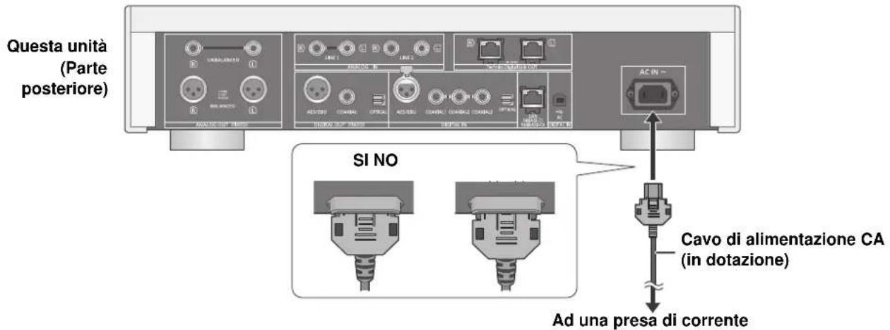 TECHNICS SUR1EG - Collegamento cavo di alimentazione CA - 1