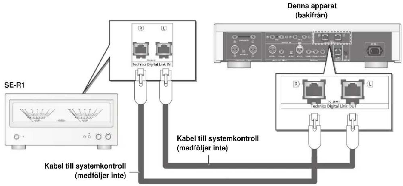 TECHNICS SUR1EG - Systemkontrollanslutting till en SE-R1 - 1