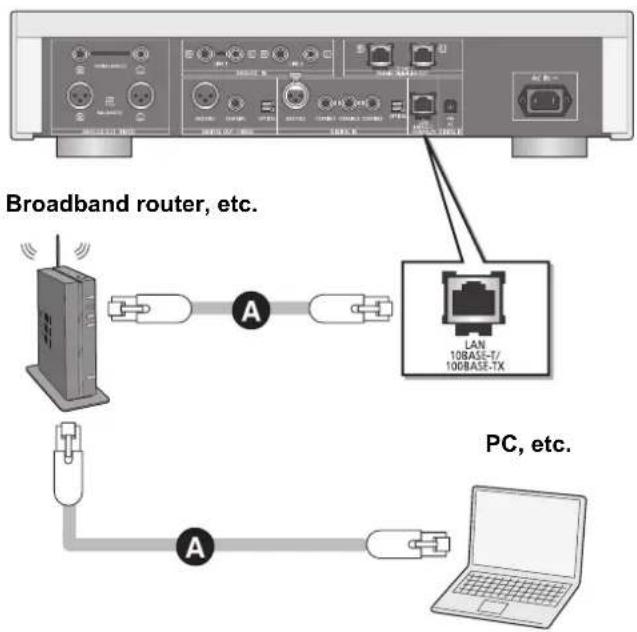 TECHNICS SUR1EG - Wired LAN connection - 1