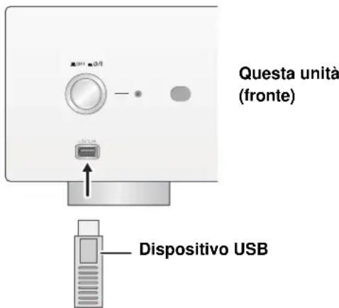 TECHNICS SUR1EG - Ascolto di musica memorizzata su un dispositivo USB - 1