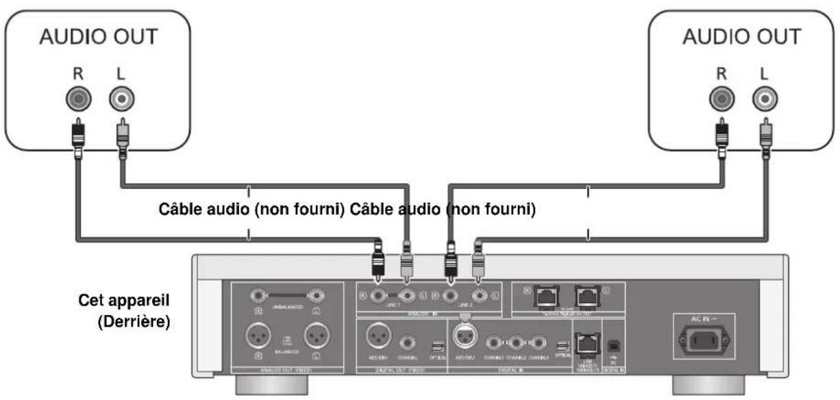 TECHNICS SUR1EG - Branchement aux dispositifs de sortie audio analogiques - 1