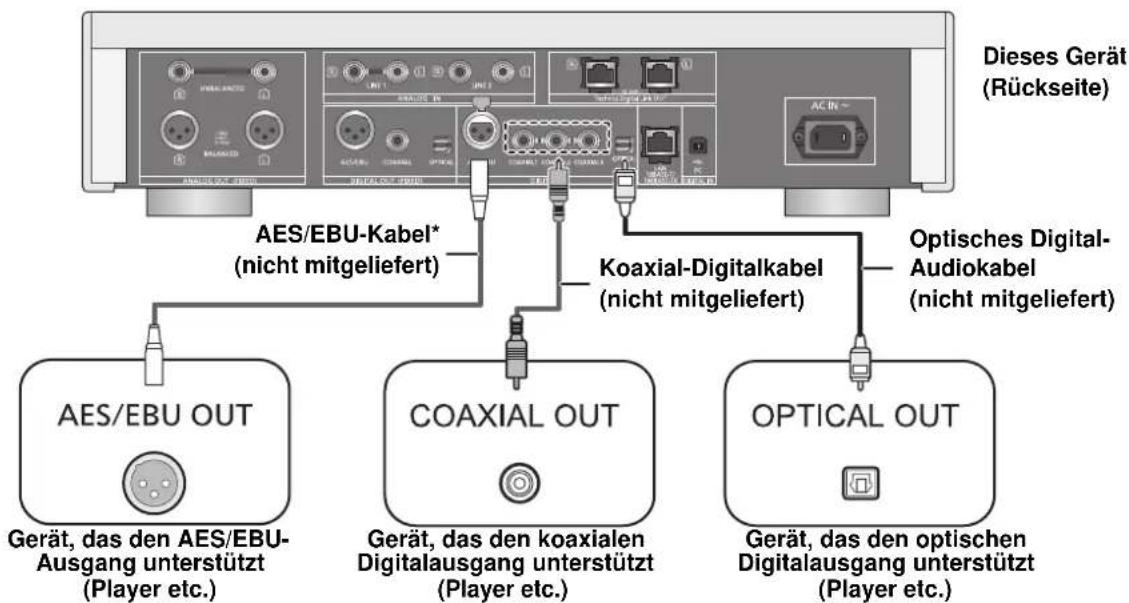 TECHNICS SUR1EG - Verbindung zu Digital-Audioausgangsgeräten - 1