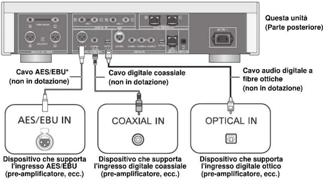 TECHNICS SUR1EG - Collegamento a dispositivi di ingresso audio digitali - 1