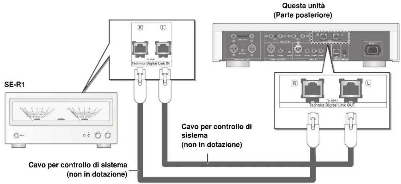 TECHNICS SUR1EG - Collegamento del controllo di sistema a SE-R1 - 1