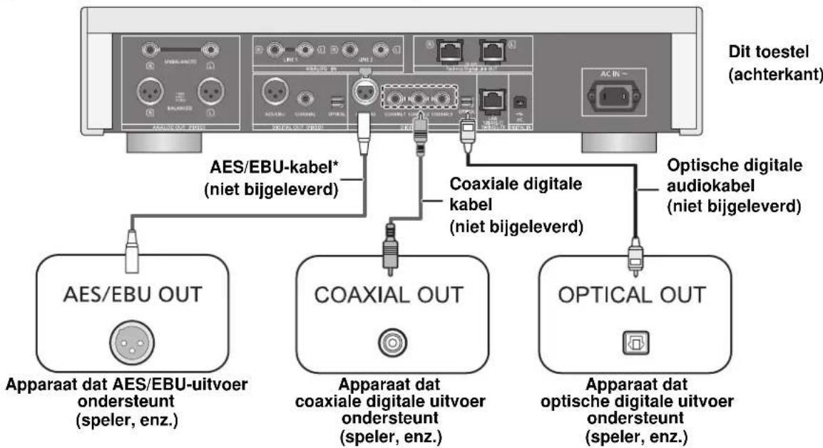 TECHNICS SUR1EG - Verbinding makes digitale audio-uitgangsapparaten - 1