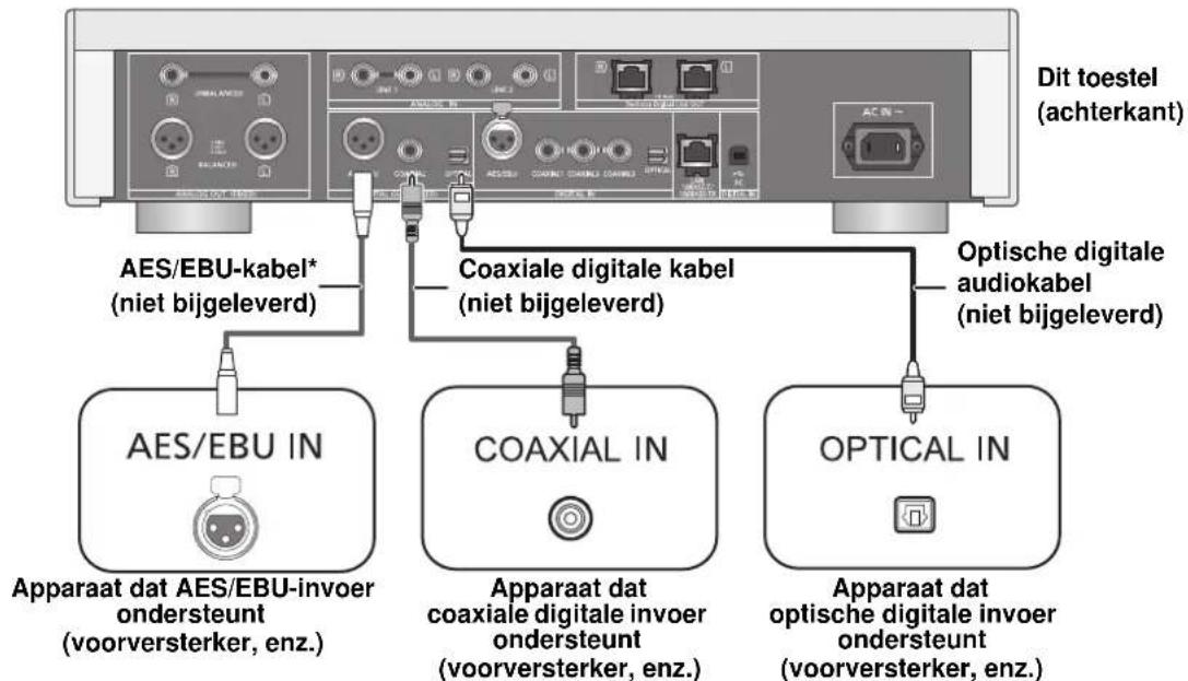TECHNICS SUR1EG - Verbinding makes digitale audio-ingangsapparaten - 1