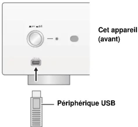 TECHNICS SUR1EG - Écoute de la musique stockée sur un périphérique USB - 1