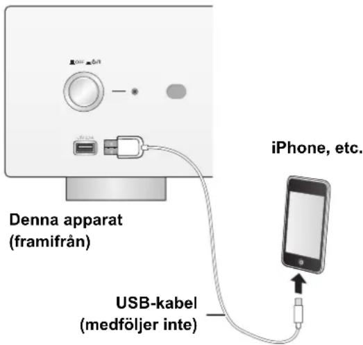TECHNICS SUR1AE - Att ansluta en iPhone/iPad/iPod - 1