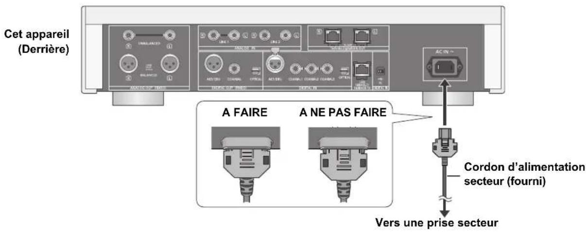 TECHNICS SUR1AE - Connexion du cable d'alimentation secteur - 1