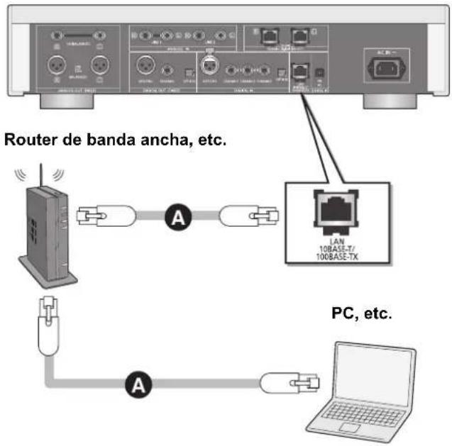 TECHNICS SUR1AE - Este aparato - 1