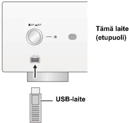 TECHNICS SUR1AE - USB-laitteeseen varastoidun musiikin kuunteleminen. - 1