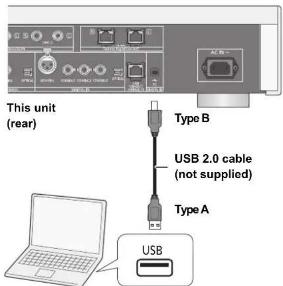 TECHNICS SUR1AE - Listening to audio from a PC, etc. - 1