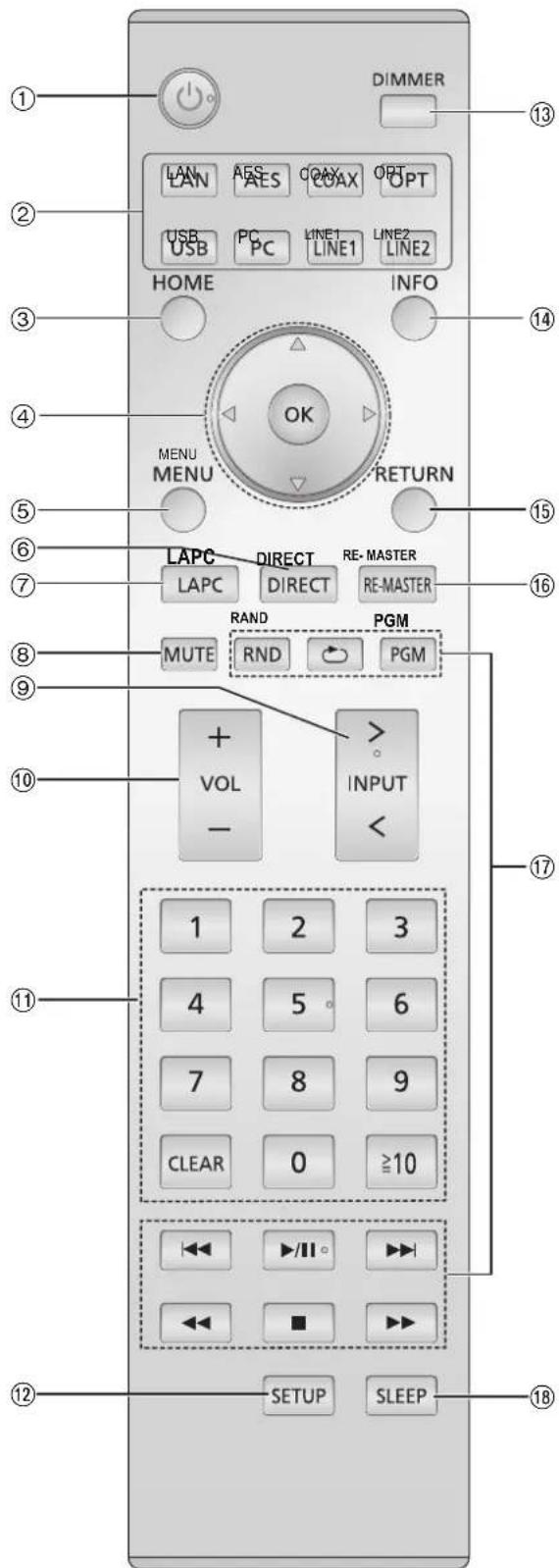 TECHNICS SUR1AE - Fernbedienung - 1