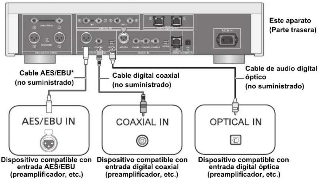 TECHNICS SUR1AE - Conexión a dispositivos de entrada de audio digital - 1