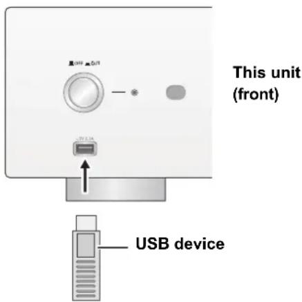 TECHNICS SUR1AE - Listening to music stored on a USB device - 1