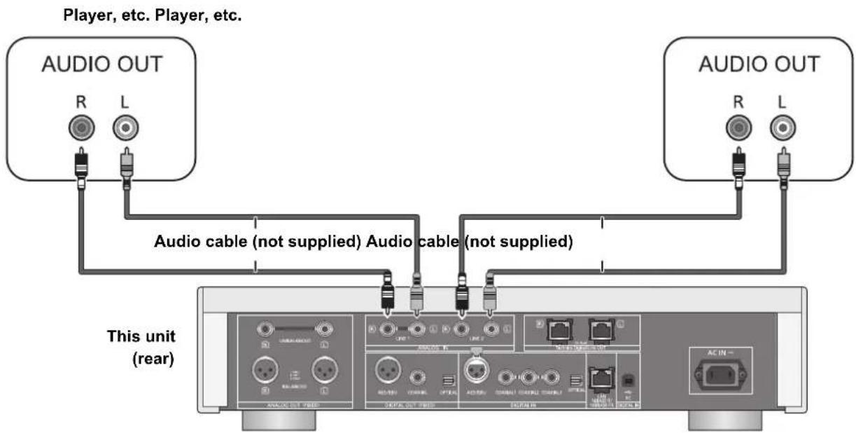 TECHNICS SUR1AE - Connecting to analogue audio output devices - 1