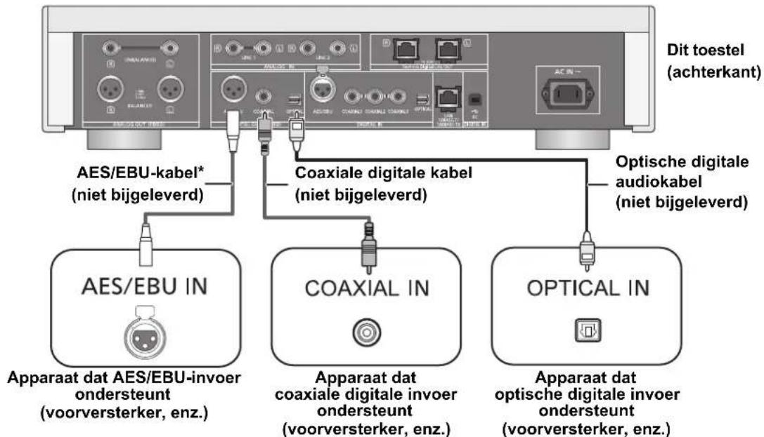 TECHNICS SUR1AE - Verbinding makes digitale audio-ingangsapparaten - 1