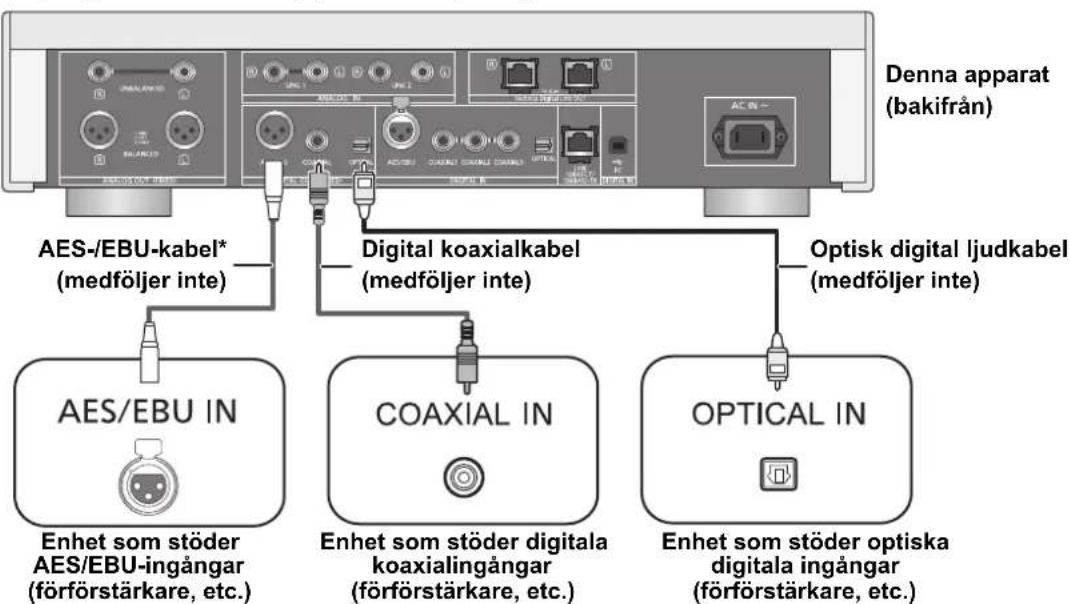 TECHNICS SUR1AE - Ansluta till de digitala ljudingångsenheterna - 1