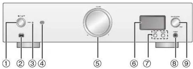TECHNICS SUR1AE - Vorderansicht - 1