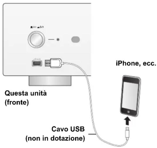 TECHNICS SUR1AE - Collegamento di un iPhone/iPad/iPod - 1
