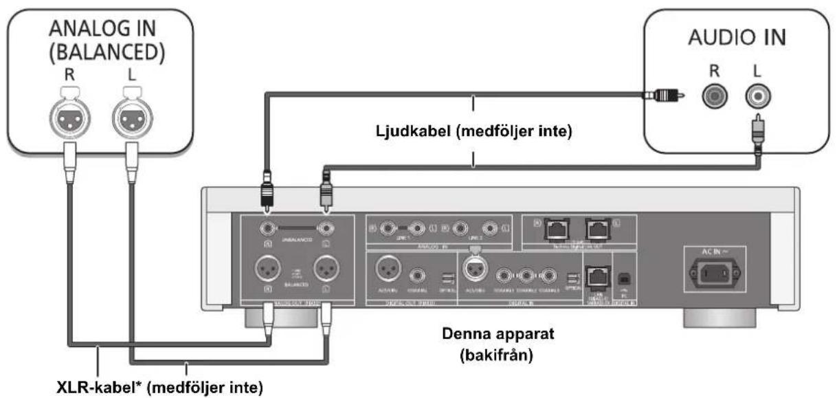 TECHNICS SUR1AE - Ansluta till de analoga ljudingångsenheterna - 1