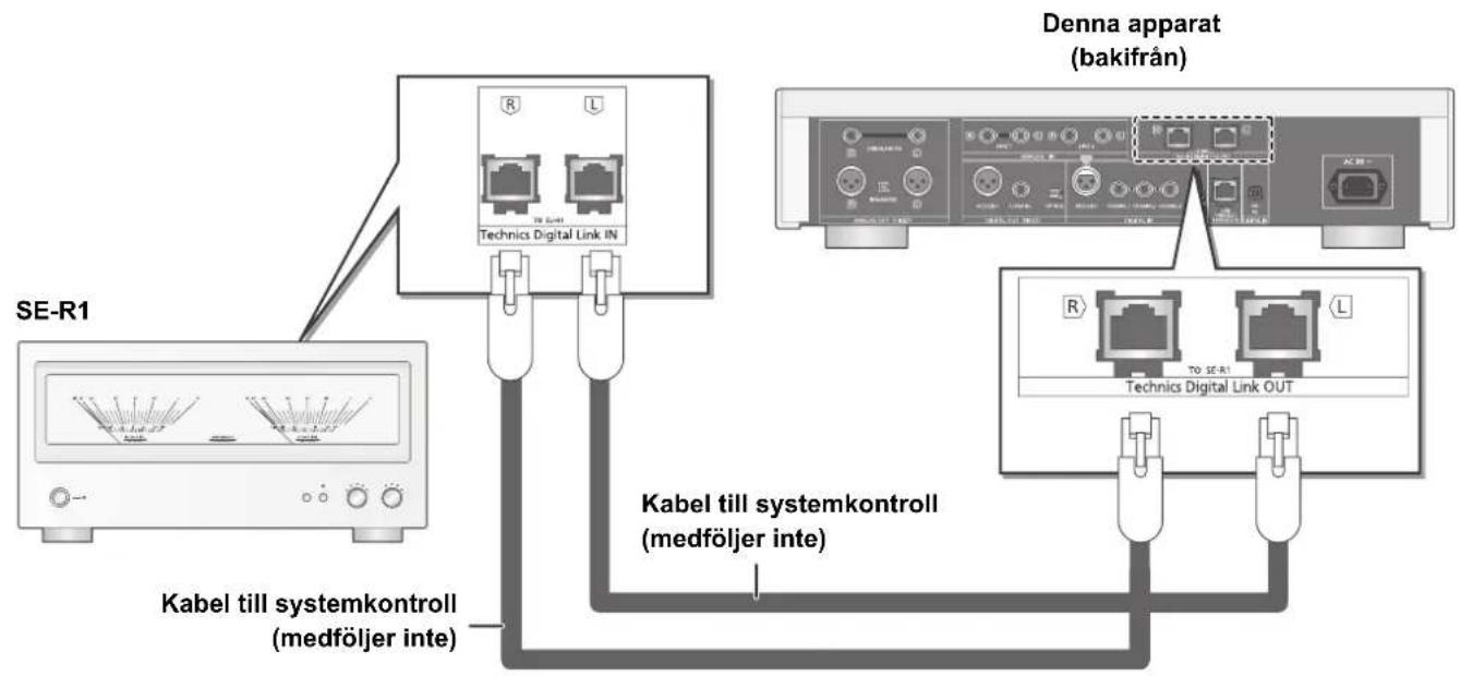 TECHNICS SUR1AE - Systemkontrollanslutting till en SE-R1 - 1