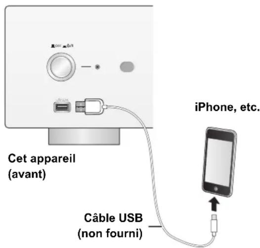 TECHNICS SUR1AE - Raccordement d'un iPhone/iPad/iPod - 1