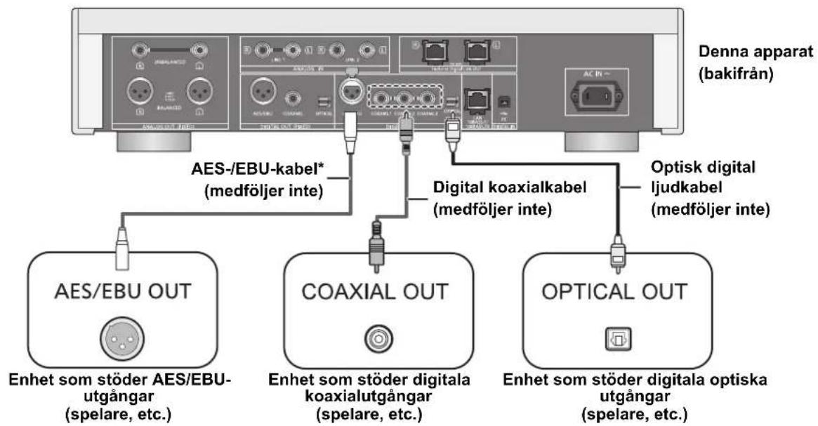 TECHNICS SUR1AE - Ansluta till de digitala ljudutmatningsenheterna - 1
