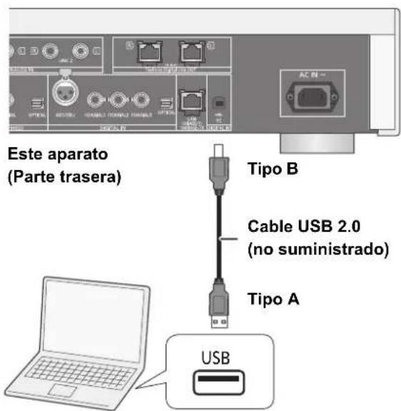TECHNICS SUR1AE - Escucha de audio desde unordenador,etc. - 1