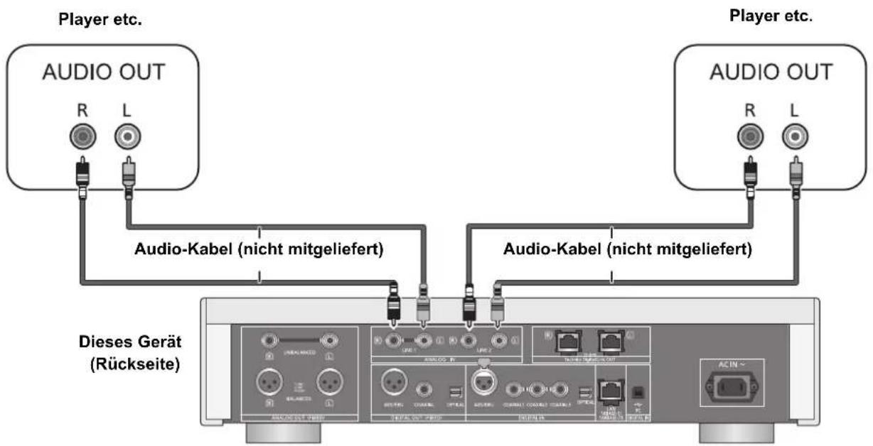 TECHNICS SUR1AE - Verbindung zu Analog-Audioausgangsgeräten - 1