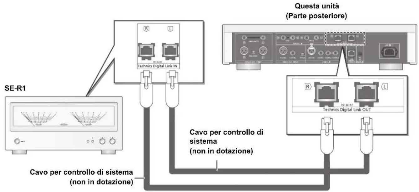 TECHNICS SUR1AE - Collegamento del controllo di sistema a SE-R1 - 1