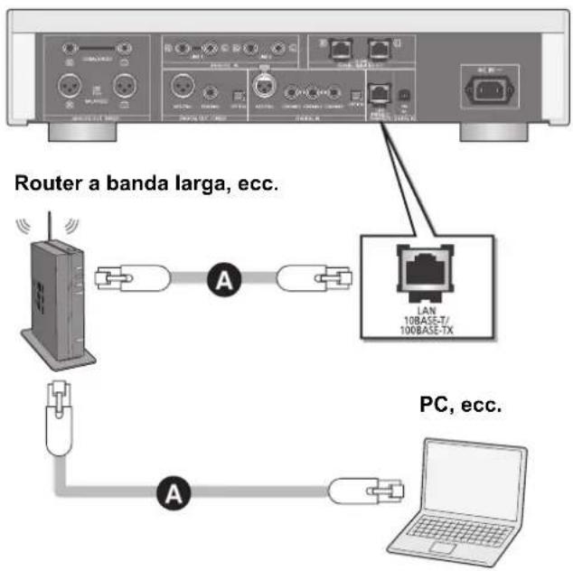 TECHNICS SUR1AE - Questa unità (Parte posteriore) - 1