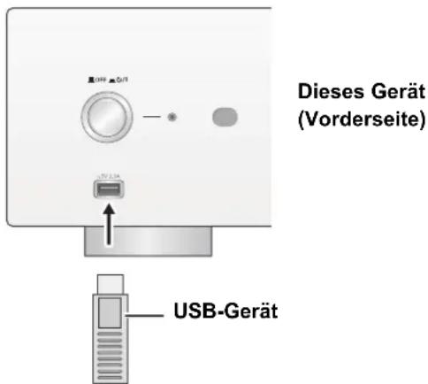 TECHNICS SUR1AE - Auf einem USB-Gerät gespeicherte Musik anhören - 1