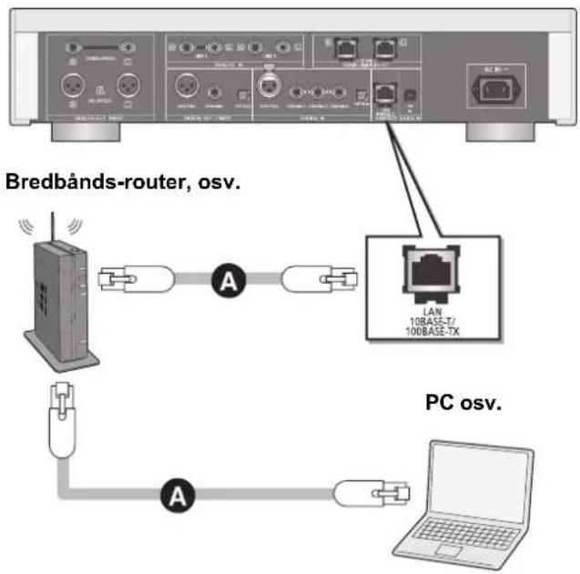 TECHNICS SUR1AE - Kablet LAN-forbindelse - 1