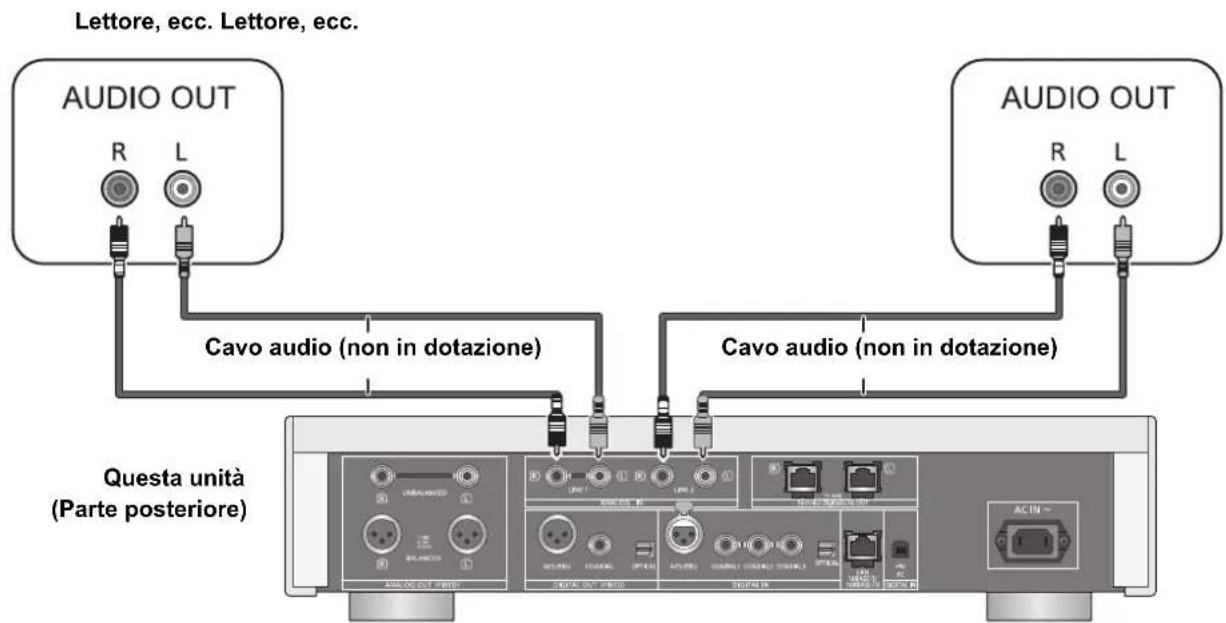 TECHNICS SUR1AE - Collegamento a dispositivi di uscita audio analogici - 1