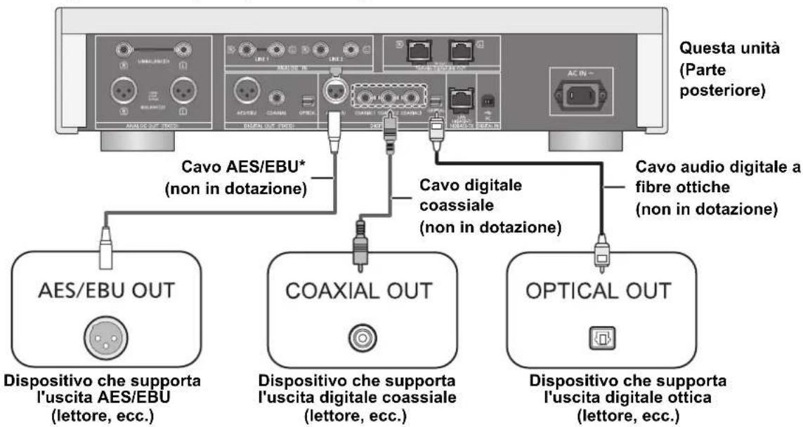 TECHNICS SUR1AE - Collegamento a dispositivi di uscita audio digitali - 1