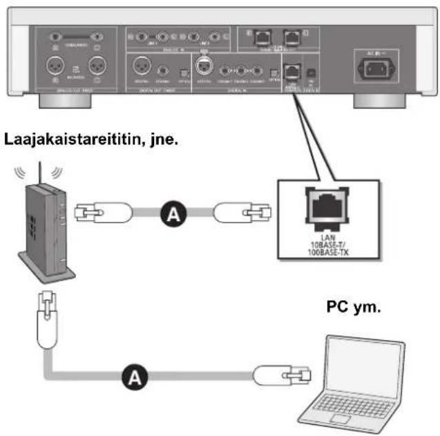 TECHNICS SUR1AE - Langallinen lahiverkkoyhteys - 1