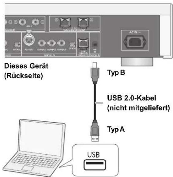 TECHNICS SUR1AE - Anhoren von Audio über einen PC etc. - 1