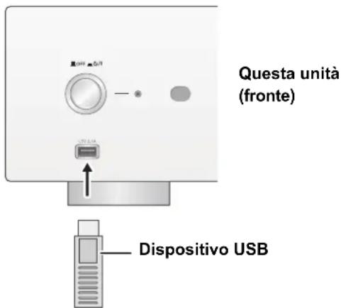 TECHNICS SUR1AE - Ascolto di musica memorizzata su un dispositivo USB - 1