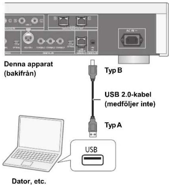 TECHNICS SUR1AE - Lyssna på ljud frän en dator etc. - 1