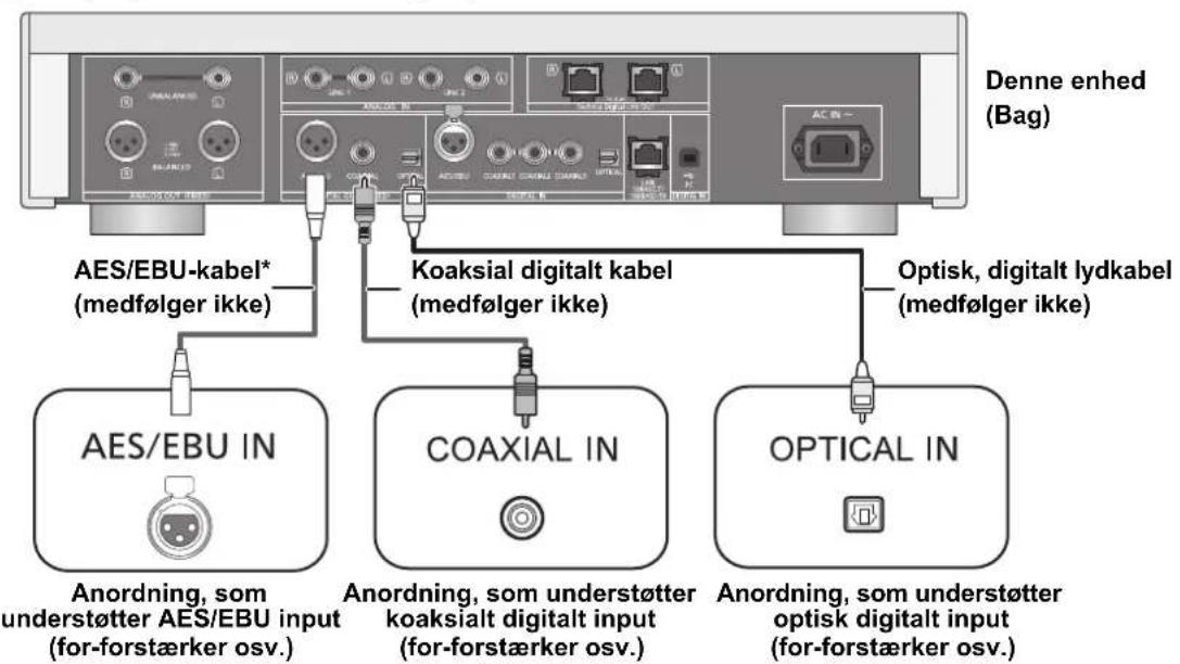 TECHNICS SUR1AE - Tilslutning til digitale lydindgangsanordninger - 1