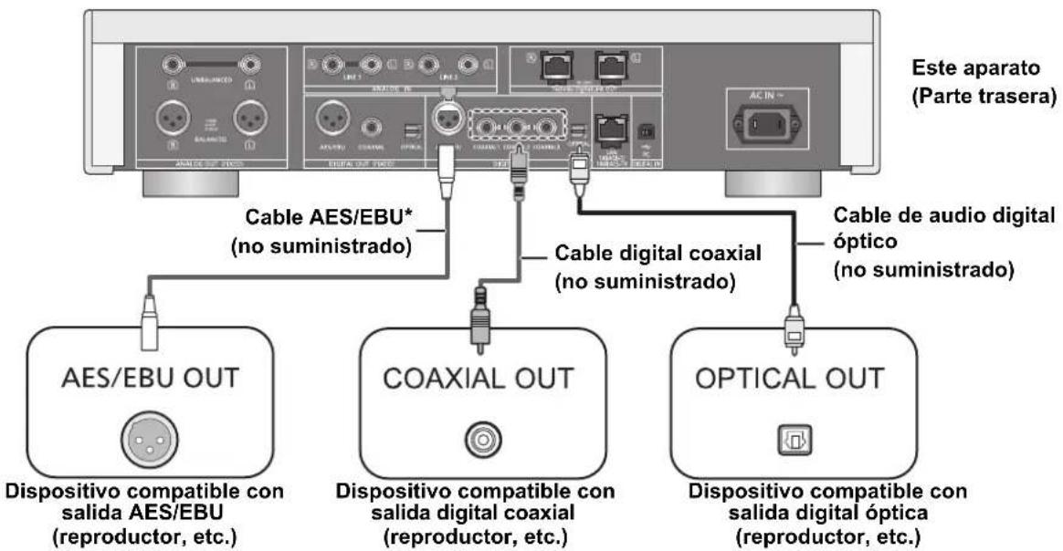TECHNICS SUR1AE - Conexión a dispositivos de calidad de audio digital - 1