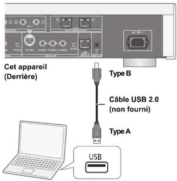 TECHNICS SUR1AE - Pour écouter le son d'un ordinateur, etc. - 1