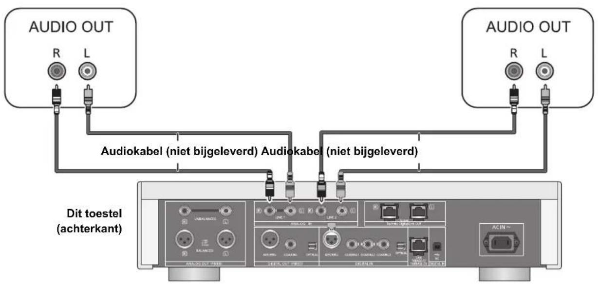 TECHNICS SUR1AE - Verbinding makes met analogue audio-uitgangsapparaten - 1