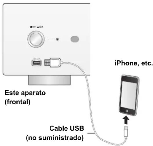 TECHNICS SUR1AE - Conexión de un iPhone/iPad/iPod - 1