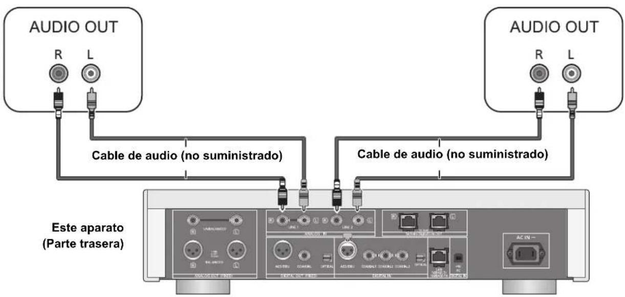 TECHNICS SUR1AE - Conexión a dispositivos de calidad de audio analógica - 1