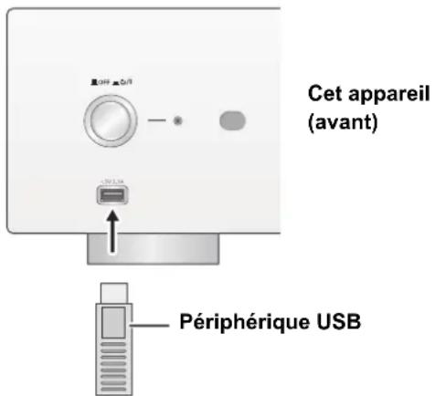 TECHNICS SUR1AE - Écoute de la musique stockée sur un périphérique USB - 1